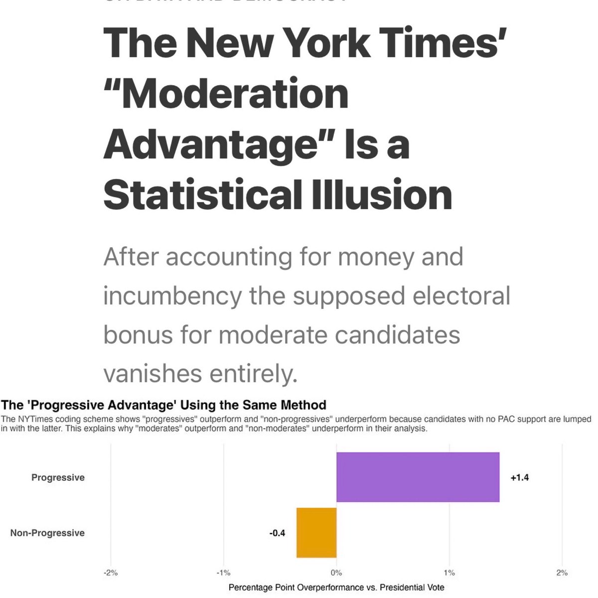 David Sirota (@davidsirota) on Twitter photo The NYT editorial board told Democrats that they must be more “centrist” to win. Stanford’s Adam Bonica ran the data that the NYT used and shows that the entire premise is false. The NYT editorial board told Democrats that they must be more “centrist” to win. Stanford’s Adam Bonica ran the data that the NYT used and shows that the entire premise is false.
