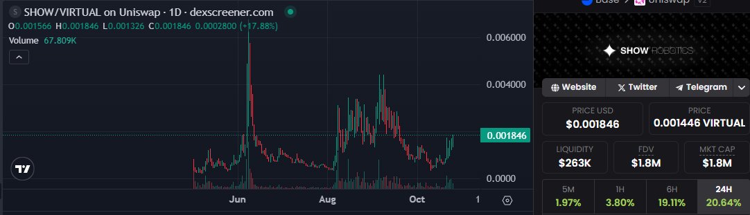 YUN9_7's tweet image. Virtual -> robotics -> $show $robot