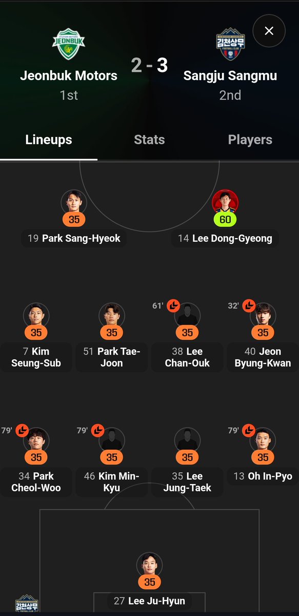 Qué le pasa a las puntuaciones de Korea?

Me ha venido un recuerdo de hace 2 años 😶