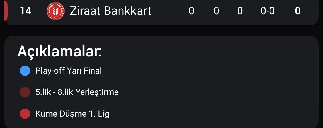 Lig su an bitebilir mi🙏🏻🙏🏻