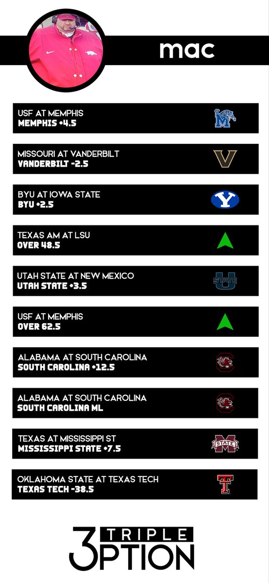 TriOption's tweet photo. Week 9 Picks -mac https://t.co/TMbPtmYSjy