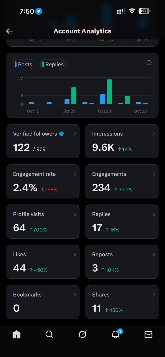 Current Insights 📈
Oct 25,25