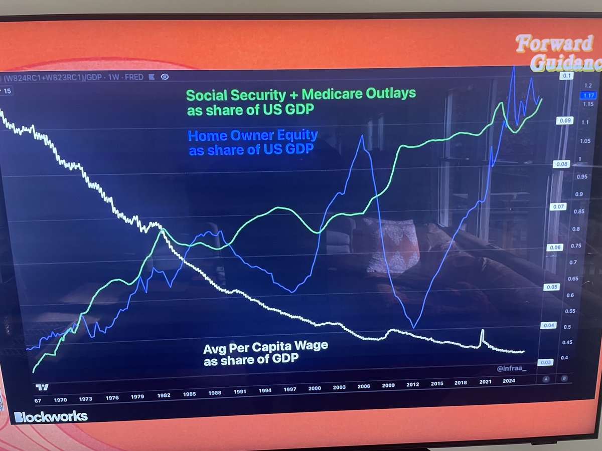 chrisdeno's tweet image. this explains everything ⁦@ForwardGuidance⁩