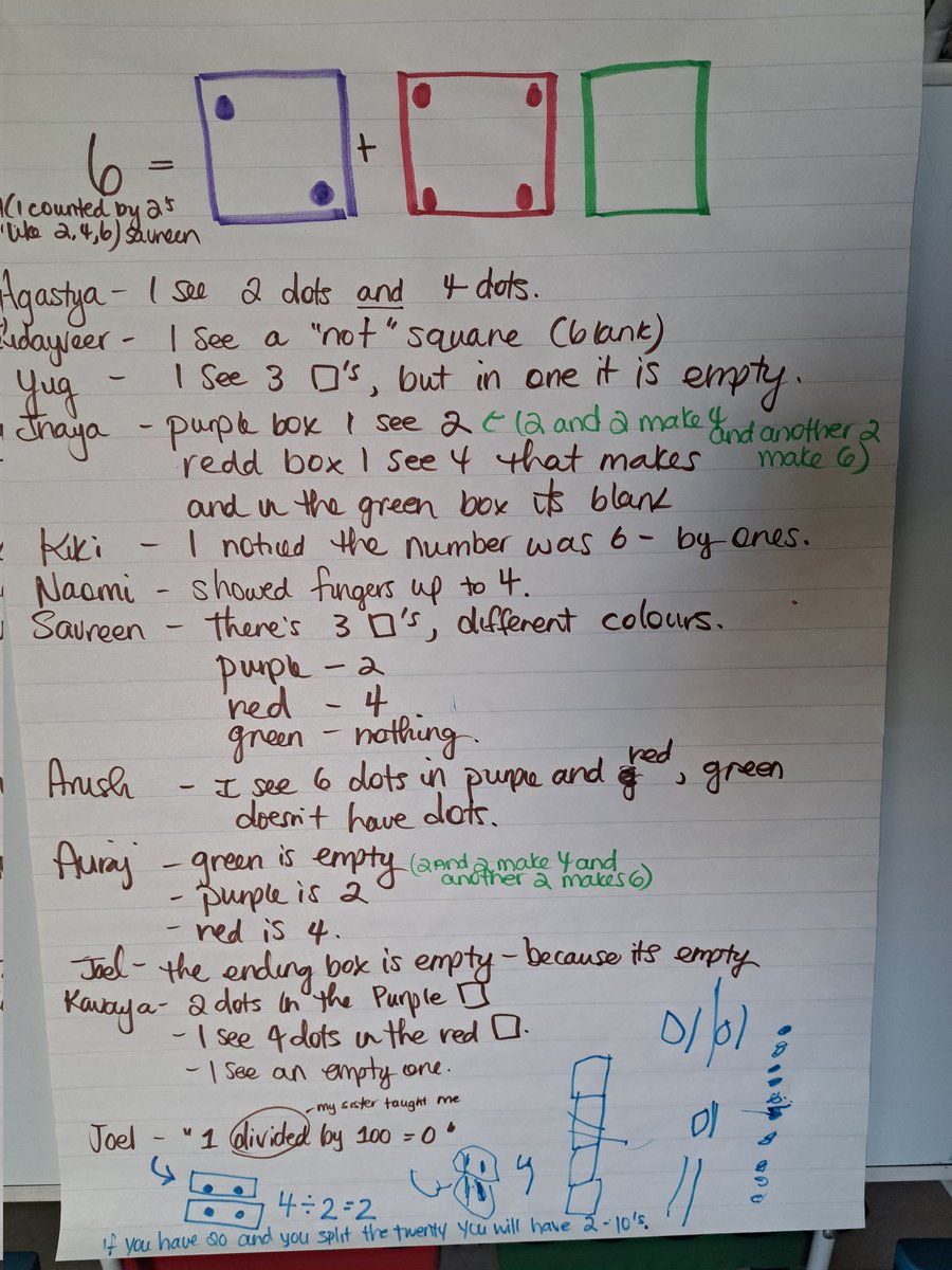 One of my favourite parts of teaching Kindergarten is mathematical conversations. Number Talks. Check out their thinking. <a href="/PeelSchools/">Peel District School Board</a> #numbertalks #math