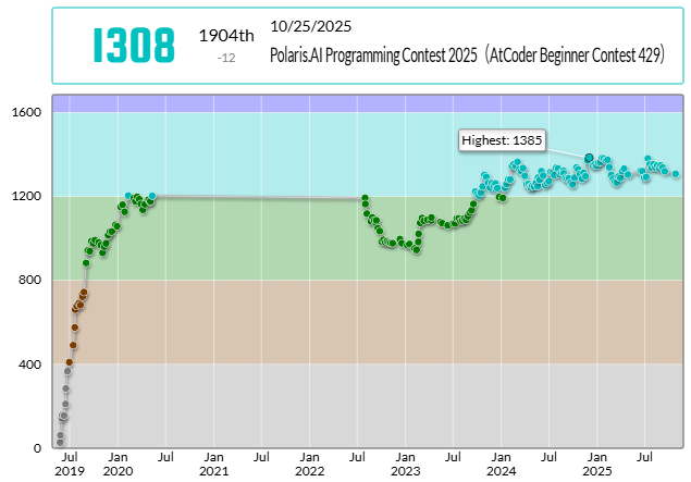 BluePlusSymbol's tweet image. BluePlusSymbol took 1904th place in Polaris[.]AI プログラミングコンテスト 2025 (AtCoder Beginner Contest 429)!
Performance: 1193
Rating: 1320→1308 (-12) :(
#AtCoder #Polaris[.]AIプログラミングコンテスト2025 (ABC429)

明日　基本情報技術者試験受けに行く