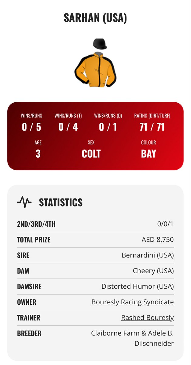 AlHumoudh's tweet image. مشاركة الكويت
دولة الإمارات العربية المتحدة _ ابو ظبي
مضمار ابو ظبي للفروسية
25 / 10 / 2025 الساعة 7.00
الشوط السادس
Sarhan
المالك : نقابة بورسلي للسباقات
المدرب : راشد بورسلي
المسافة 1200م