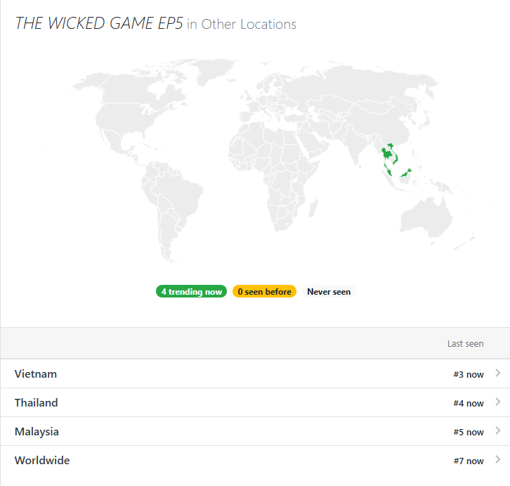 📢 Update! X trends

#️⃣ #เกมรักลวงEP5
🇹🇭 Current Rank No.3
🇻🇳 Current Rank No.4
🌏 Current Rank No.6
🇲🇾 Current Rank No.6
📊 85.6K posts

🔑 THE WICKED GAME EP5
🇻🇳 Current Rank No.3
🇹🇭 Current Rank No.4
🇲🇾 Current Rank No.5
🌏 Current Rank No.7
📊89.7K posts

#ต้าห์อู๋ #DAOU