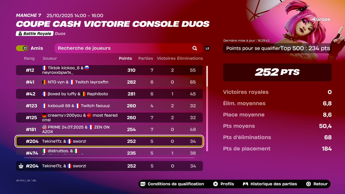 Qual w/<a href="/SwOrzFTN/">Sw0rzftn.</a> 
Top 204