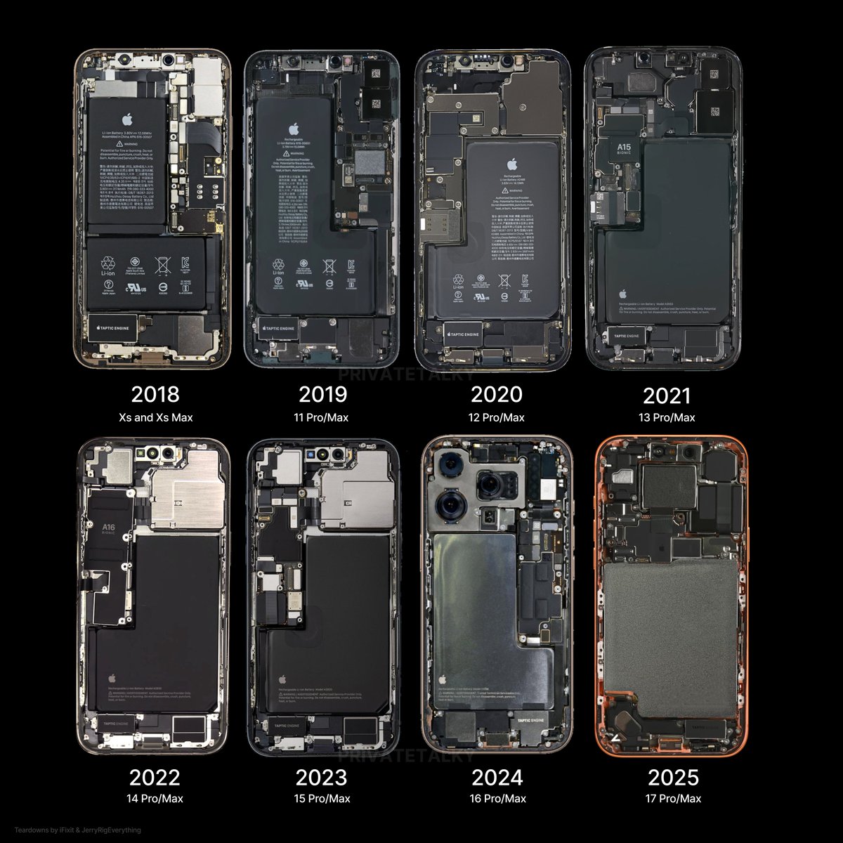privatetalky's tweet photo. 8 Years of iPhone Internals Evolution https://t.co/4SiSxFNpYy