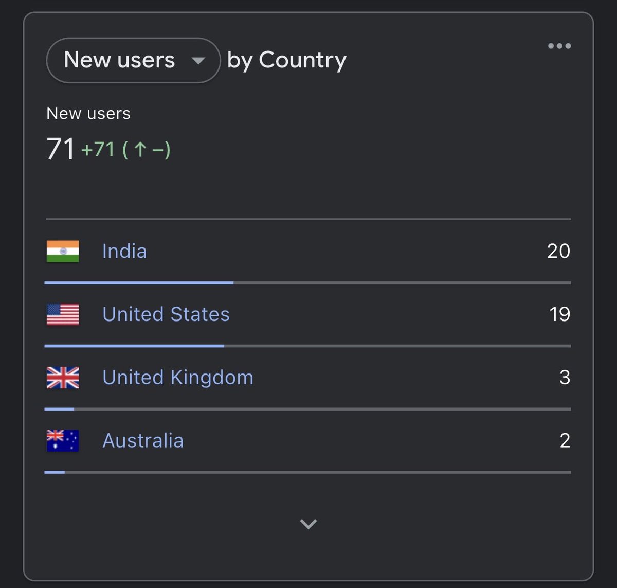 i wanna launch more apps just for this