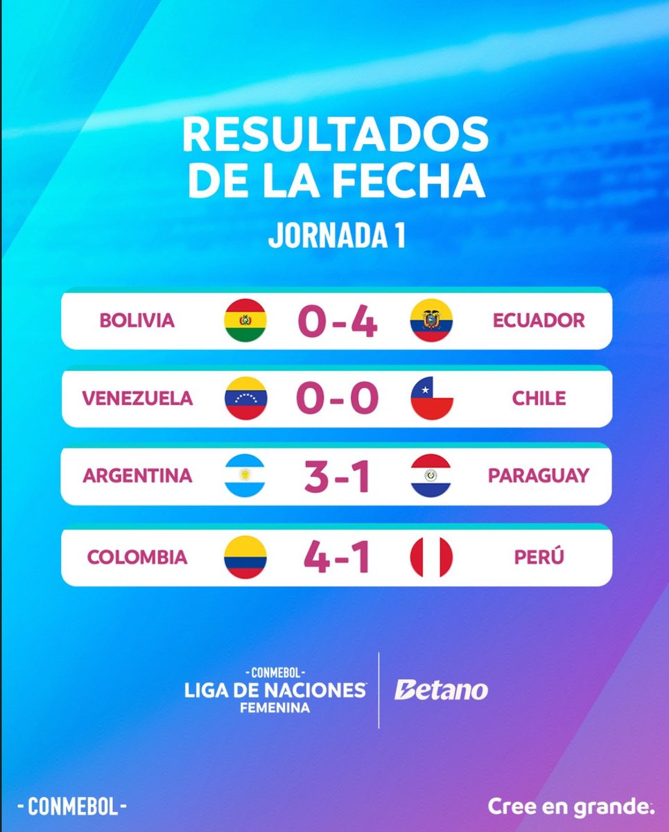 Estos son los resultados que dejó la Fecha 1 de la Liga de Naciones Femenina 👇🏼