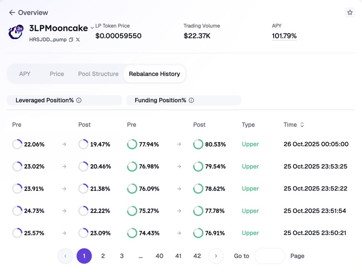 Codes_Marktin's tweet photo. The Mooncake tech is insane   

I cannot believe how lowkey this is rn. We can now leverage trade, with highly volatile memecoins, WITHOUT LIQUIDATION!!!!!

Their first, and rn only, memecoin on leverage is $Mooncake itself.   

Like a mooncake itself, their is the base and the filling. Any given leverage coin has a funding token and a leverage token, the funding token is used to balance the leverage token. 

Essentially a flywheel to completely revolutionise and de-risk the leverage game. Oh my goodness. 

DYOR fam, I guarantee you'll be aping immediately.   

HRSJDD4SQDMS9VF5duGAF2cWKu2JDU9tU5B4yuEspump