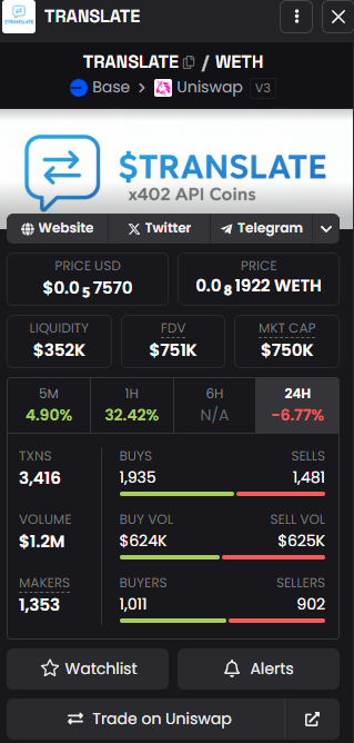 FAQsWeb3's tweet image. $TRANSLATE 75M AFTER 7 DAYS?
0x5CD9166494673c15cBdfe8750dEF8BBab80a5B07