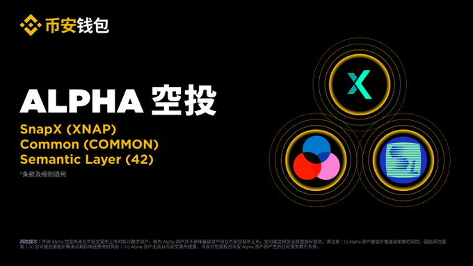 zhogungh1's tweet photo. 🚀【10月27日币安 ALPHA 空投总览｜42 / COMMON / XNAP 全解析】
目前币安Alpha虽然很卷收益骤降，但仍然是收益最快最简单的撸空投途径，一起坚持！

10月27日（周一）推出三个项目空投。

三项项目陆续开放领取，以下为详细情报👇

一、42（Semantic Layer）@SemanticLayer｜18:00 开启

简介：

以太坊生态中的 dApp 激励协调协议，致力于构建「激励即服务」层，帮助开发者自动分配贡献回报。

融资情况：

💸 2024年10月8日完成种子轮融资，金额 300 万美元。

Token 信息：

💰 总量：10 亿枚（1B）

合约：

预计 18:30 上线

点评：

技术导向型项目，聚焦以太坊基础设施。

有热度、有叙事，收益预估中等偏上（约 60–100U）。

---

二、COMMON（COMMON）｜20:00 开启

简介：

DAO 治理与社区协作平台，主打「跨职能治理」，让组织决策更高效、更透明。

融资情况：

💸 2021年5月完成 300 万美元种子轮融资

💸 2022年5月再获 2000 万美元投资

Token 信息：

💰 总量：100 亿枚（10B）

💧 当前流通：约 23.3%

📜 合约：0x4c87da04887a1F9F21F777E3A8dD55C3C9f84701

点评：

老牌项目回归，融资实力强，稳定性较高。

适合稳健参与者，收益预估中毛（约 70U）。三、

SnapX（XNAP）｜时间未公布

简介：

暂无公开信息，未找到官网与融资记录。

点评：

暂定为「三无项目」

---

📊 总结一览

42     | 18:00 | 激励层协议 | 🌕 中毛（60–100U） | 新叙事项目
COMMON | 20:00 | DAO治理 | 🌕 中毛（约70U）    | 老项目复苏
XNAP   | 未定    | 情绪盘   | 🌑 小毛
---
📅 **提醒：所有空投领取时间为 10月27日（周一）开启。**

🚨 建议提前准备好手速与网络，关注更新。
本轮节奏快、额度有限，尽早参与为佳。
---
刷币建议：MERL、KOGE、BTG
钱包邀请码：Y738D5EA