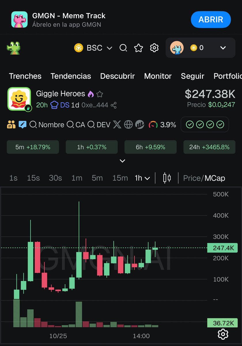 The chart 📈 $GIGGLE Heroes 🦸 

0xe29a183d8546b18dd95825180419cffc2b264444
