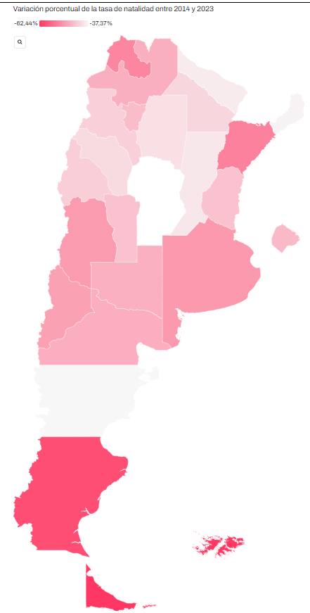 La caída de la tasa de natalidad impacta de manera diferenciada en los territorios. Con datos de 05/2025,  lideran la caída Tierra del Fuego y Santa Cruz, por el contrario Córdoba, Chubut y Misiones son quienes menos han sido afectadas 
Datos: DEIS, en artículo de <a href="/Chequeado/">Chequeado</a>