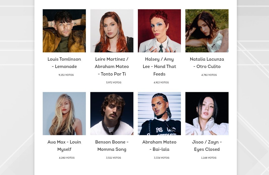 Please vote jisoo ft zayn guys 

top50oficial.com/candidatas-vot…