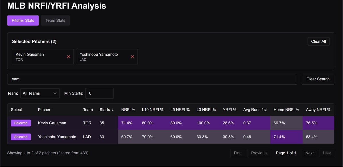 carsoncantcode's tweet image. I think some of the tools we just launched would look good in a Whop App 🤔