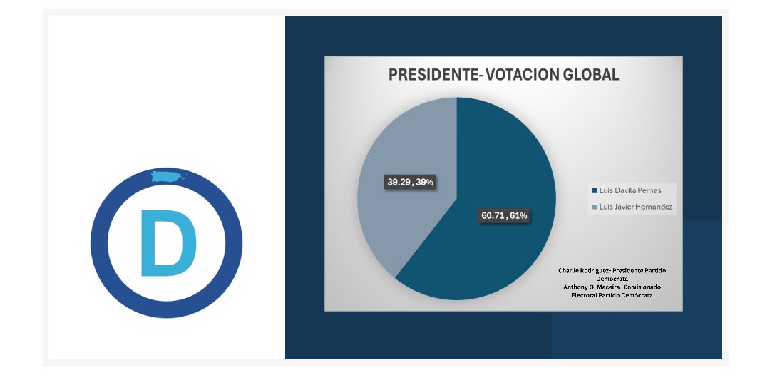 Anthony O. Maceira Zayas tweet media