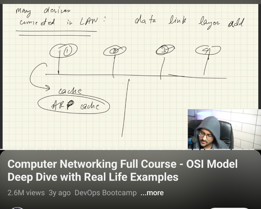 Twinkle292005's tweet image. Just completed this whole lecture on computer networking 😃. 4 din lagye khatam krne me 🥲.
Learned about Protocols, Topologies, how internet works, How data is transferred, IP address, ports, OSI and TCP / IP model .(Made notes😌)
#WebDev #CodingJourney #buildinpublic