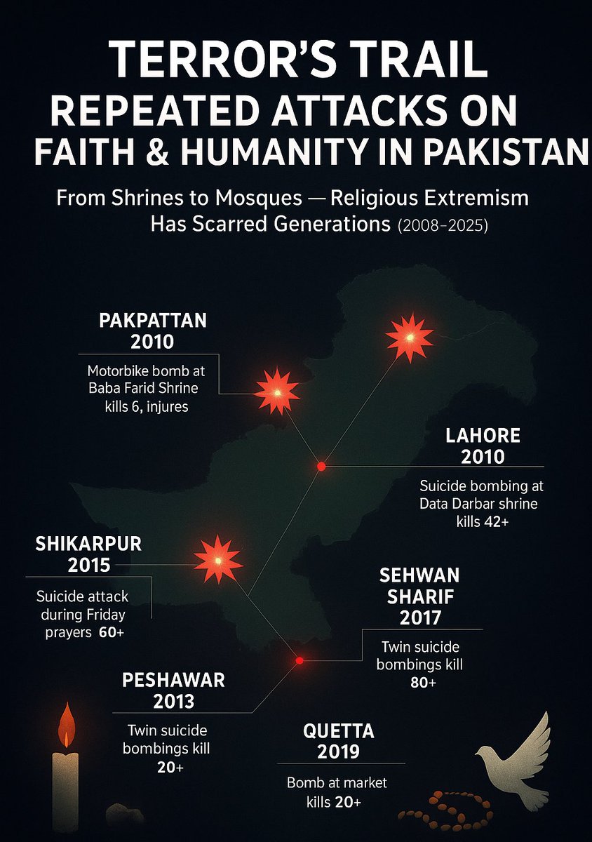 bashirnair48572's tweet image. “From Swat (2007) to Pakpattan (2010), Pakistan’s soil has bled again and again — attacks from within, revealing a nation haunted by its own insecurities. Terror isn’t just imported; it’s rooted deep within.”

#PakistanInsecurity
#TerrorWithin 
#SwatToPakpattan 
#InternalThreats