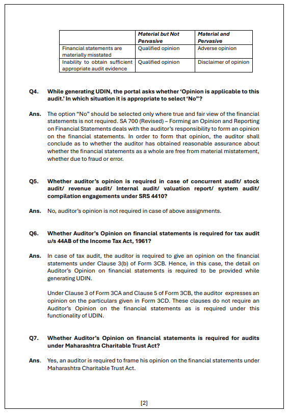 PratibhaGoyal's tweet photo. FAQs based on Auditor’s Opinion on financial statements https://t.co/6xbIA0RUkw