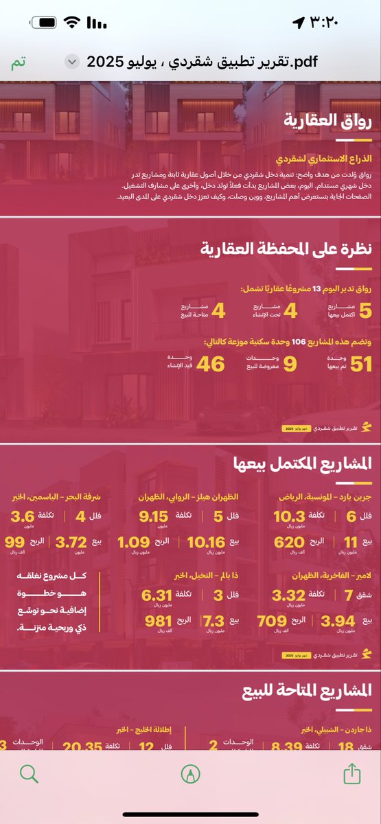 ادناه صور من تقرير شهري (قبل شهرين ) لشقردي 
هل فعلاً تطبيق شقردي ودع السوق بسبب المنافسة !
لا اعتقد..
الفشل داخلي وليس بسبب المنافسة.