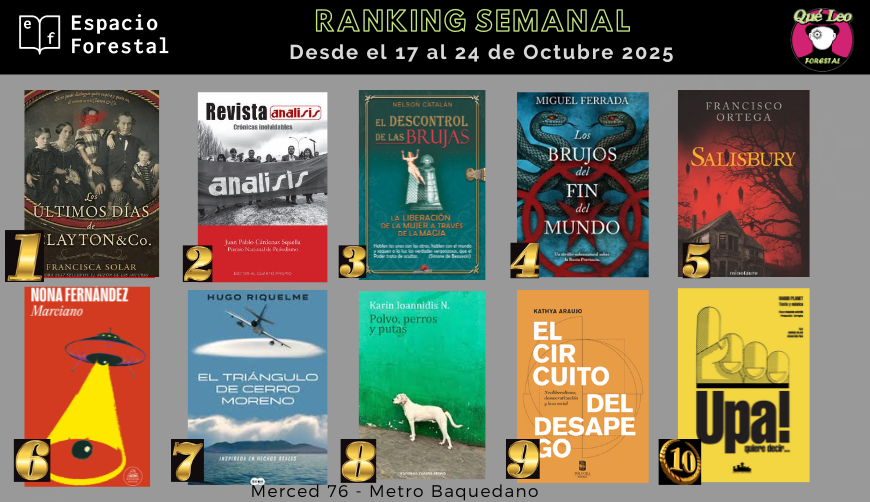 Ranking semanal con lo más pedido en Merced 76 y con despacho a todo Chile  desde espacioforestal.cl
Felicitaciones <a href="/FranSolar/">Francisca Solar</a> <a href="/cardenasjp/">Juan Pablo Cárdenas</a> #NelsonCatalan <a href="/migvelferrada/">Miguel Ferrada</a> <a href="/efeortega/">Francisco Ortega</a> <a href="/NonaFernandez/">Nona Fernandez</a> <a href="/ha_riquelme/">Hugo Riquelme 🇨🇱☀️🍀</a> #KarinIoannidis #KathyaAraujo <a href="/marioxplanet/">Mario Planet</a>