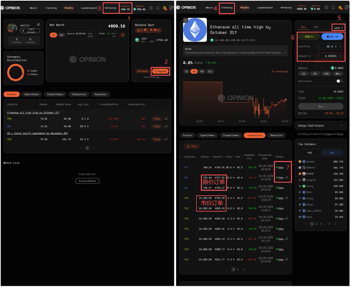 BSC预测市场 <a href="/opinionlabsxyz/">Opinion ⁒</a> 记得去刷一下
每周有10万积分，距离第一周快照仅有9小时了
这周拿到码的人不多，所以瓜分到的分数应该很丰厚💸

我昨天在高铁手机进去的
电脑进去始终是输入代码的界面
这次是手机截图整的，大家将将看一下哈哈哈

👉传送门：app.opinion.trade/macro
简单给小教程：