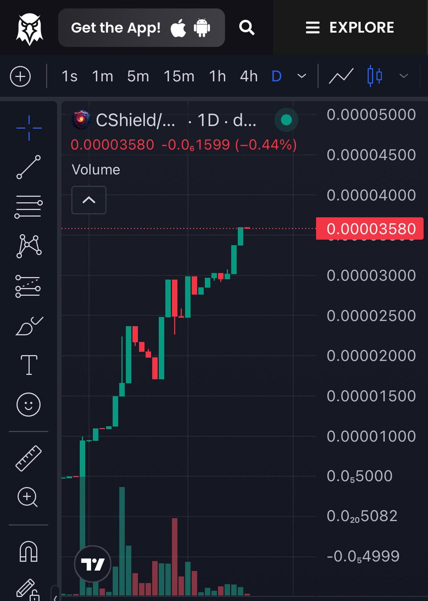 cshieldcoin's tweet image. Gorgeous looking daily chart on a Saturday 🥰 #chart #CryptoMarket