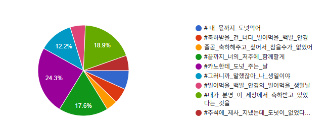 10월 27일 카노 아오구의 생일을 위한 생일 해시가 정해졌습니다!
많은 관심 감사합니다!

해시: #카노한테_도넛_주는_날