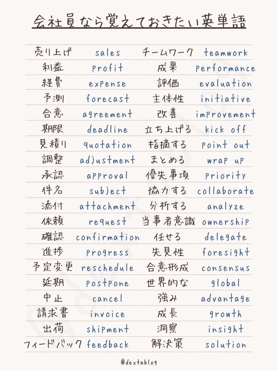 dextablog's tweet image. シゴテキのあいつが使ってた。
上司を「おっ」と言わせる英単語はこれ。