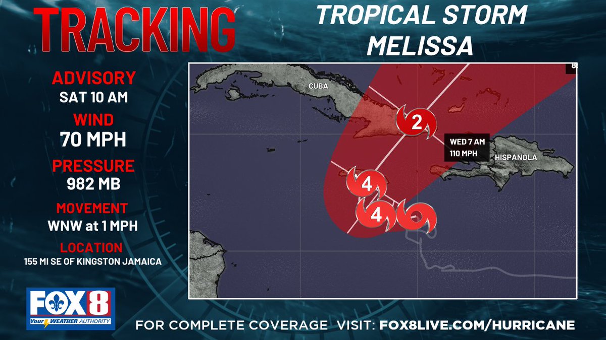 The latest Melissa advisory is in from the National Hurricane Center. For more information, go to fox8live.com/hurricane/