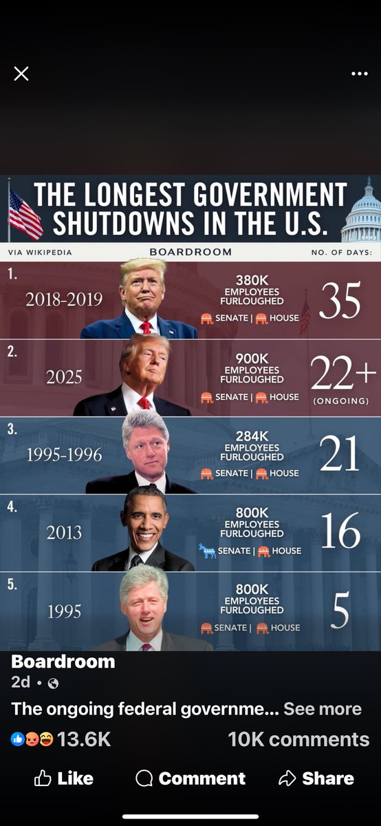TMDuke1952's tweet image. Look at how the #republicanparty is in control in the HOUSE and the SENATE … THEY ARE THE PROBLEM causing the #shutdown NOW &amp;amp; in 2018 &amp;amp; in 2013 &amp;amp; in 1995 … dont believe the republican #blamegame 👊🏽