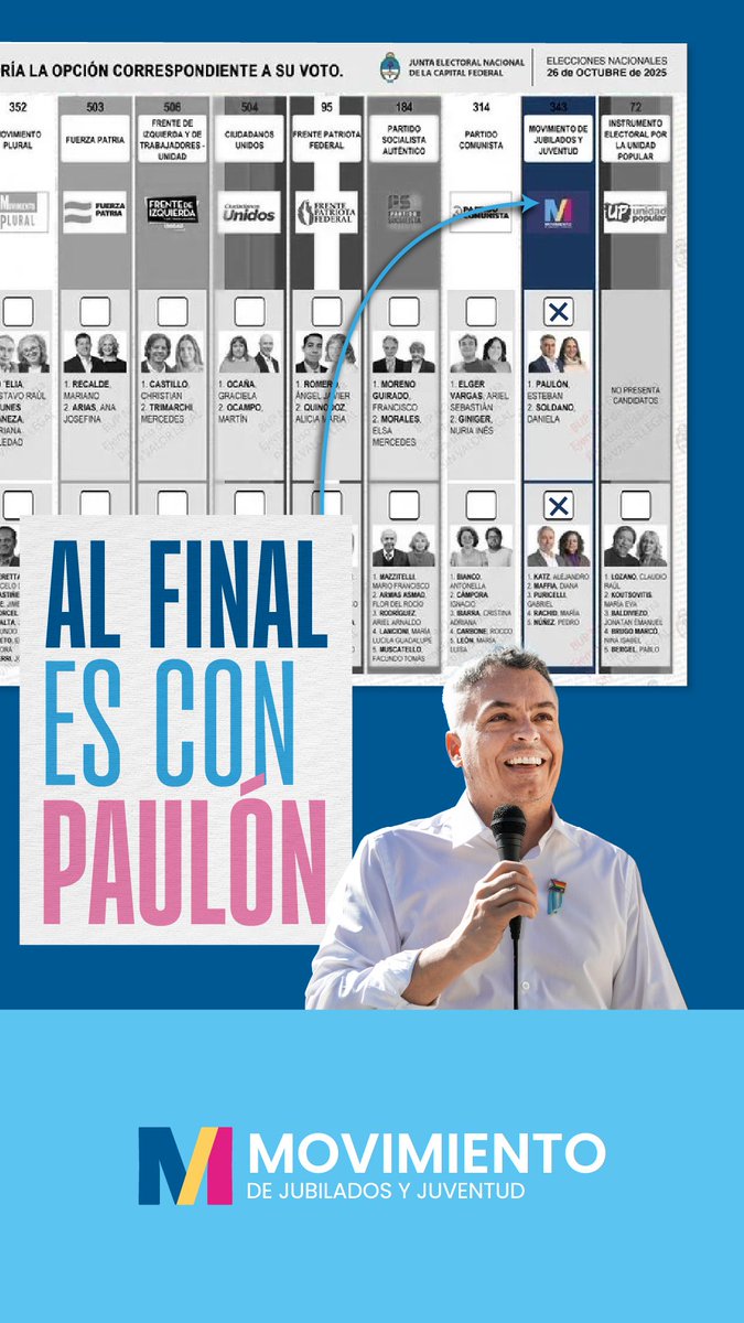 Diste muchas vueltas, que vamos para el centro, que vamos para la izquierda y al final es con: #EstebanPaulonSenador y 
#AlejandroKatzDiputado
#MovimientoAlCongreso  💪🏻
EL DOMINGO VOTÁ LA Ⓜ️
