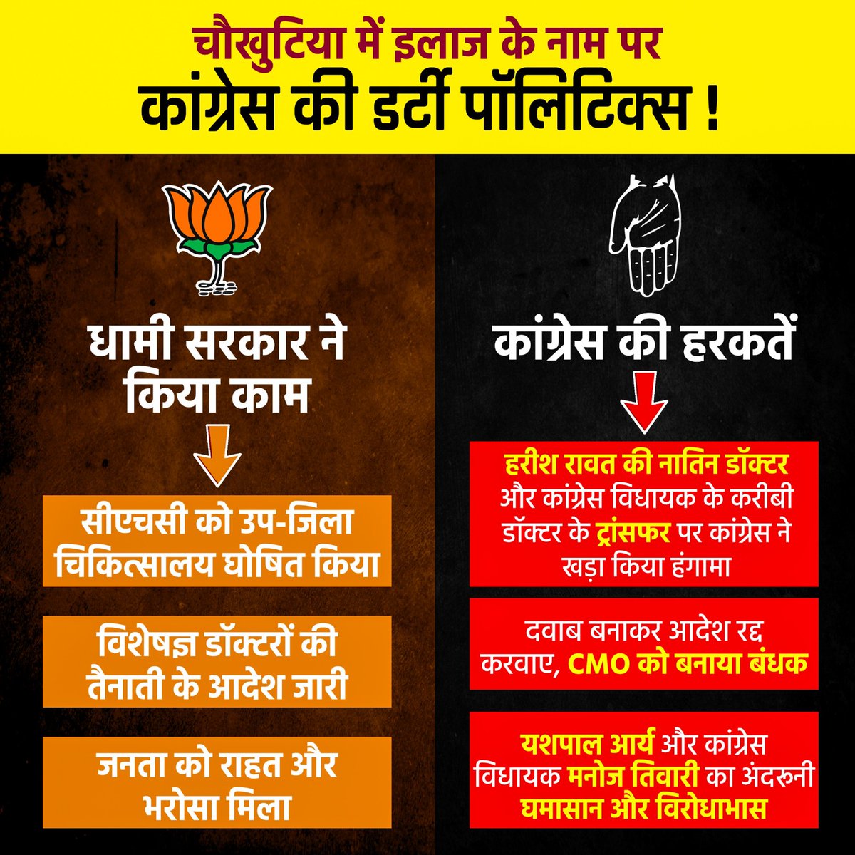 उत्तराखंड के मुख्यमंत्री श्री पुष्कर सिंह धामी जी ने दिखाया कि प्रशासनिक इच्छाशक्ति कैसी होती है 24 घंटे में सीएचसी को उप-जिला अस्पताल का दर्जा मिला, डॉक्टरों की पोस्टिंग हुई, जनता खुश हुई, लेकिन कांग्रेस ने राहत के इस कदम को भी राजनीतिक ड्रामा बना दिया। जनता चाहती थी इलाज,