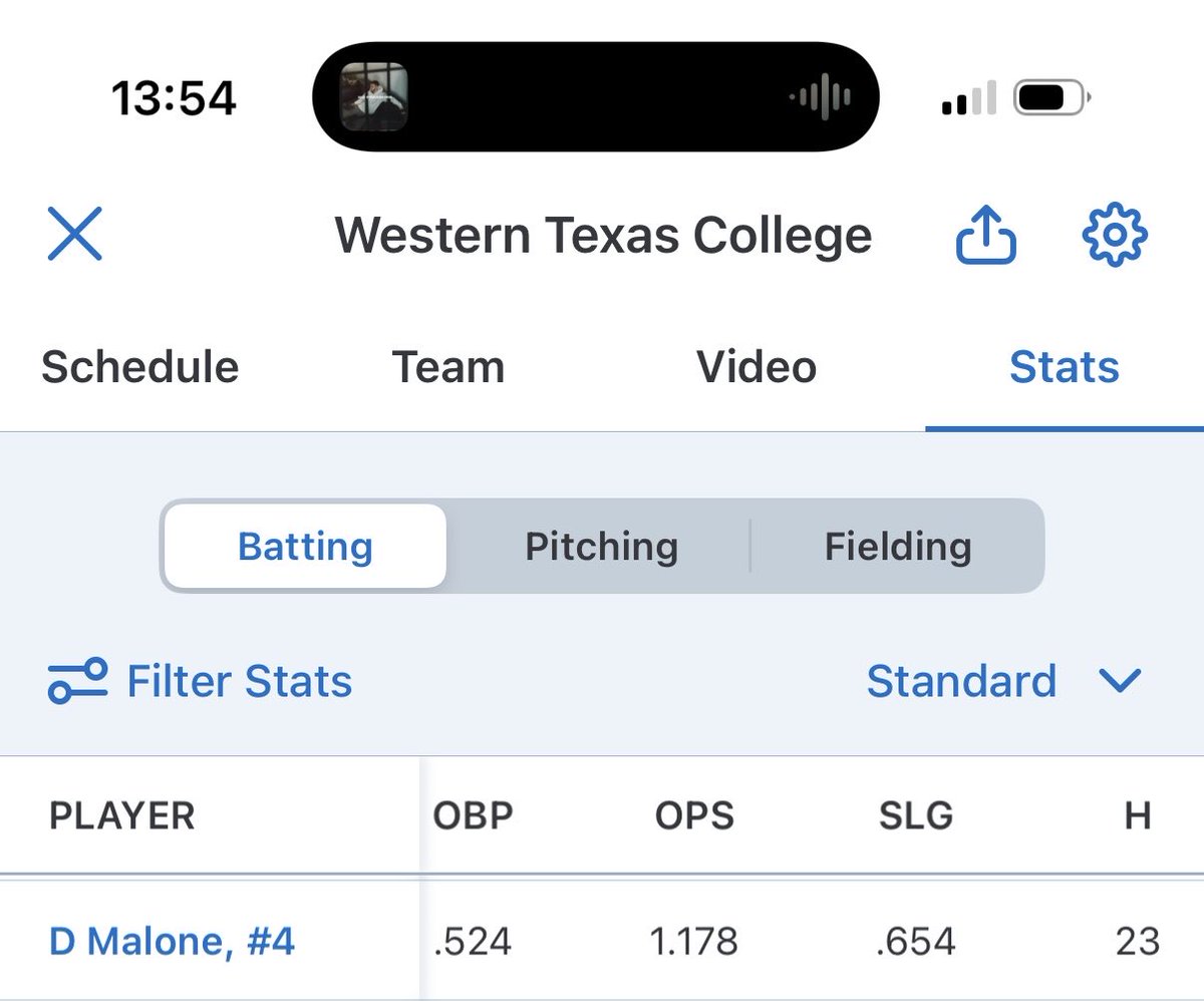 dylan_malone145's tweet image. Stats from this fall (2025-2026). “.442 batting avg” #PTL @WTCbaseball #uncommitted