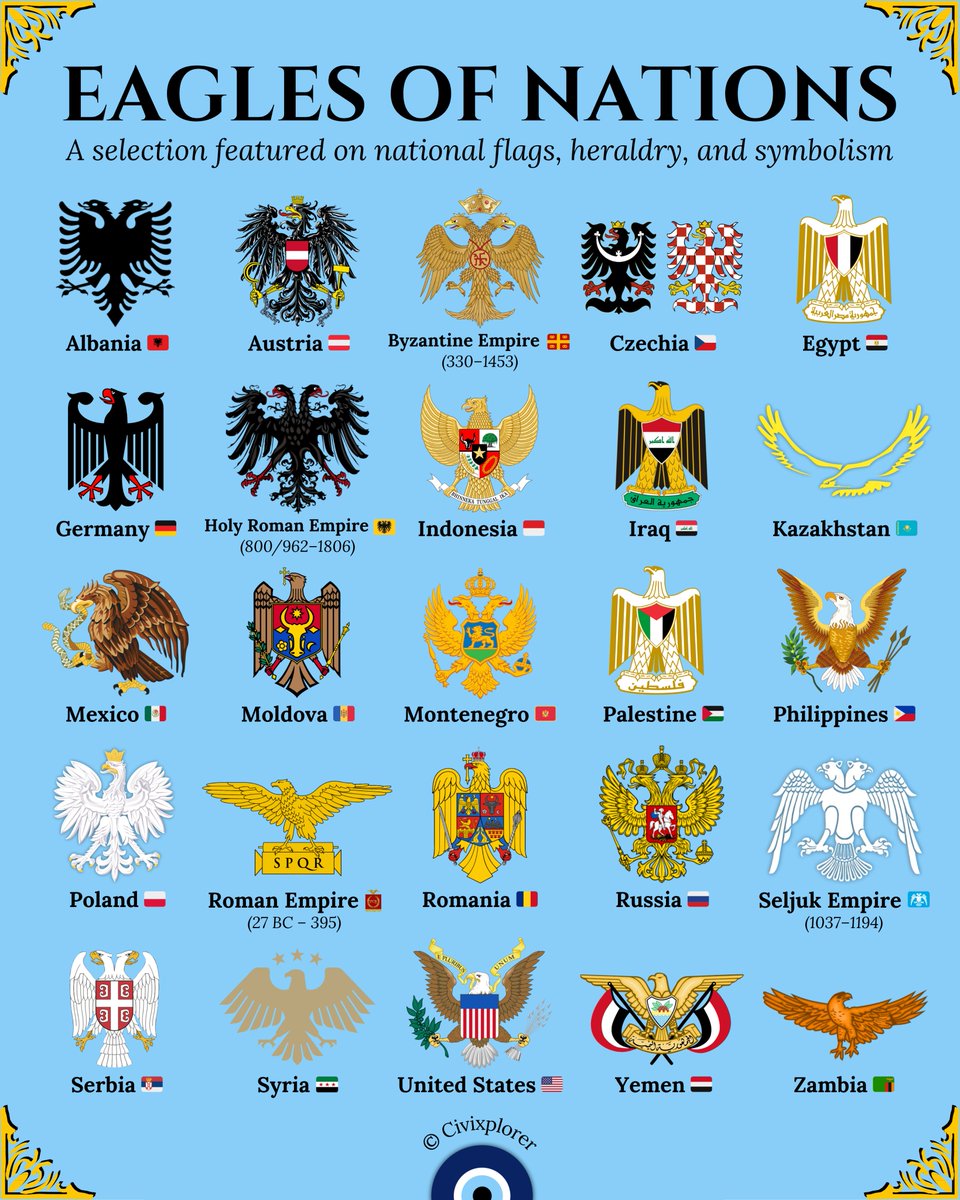 Civixplorer's tweet image. 🦅 Eagles featured on flags and heraldry of nations — your favorite?