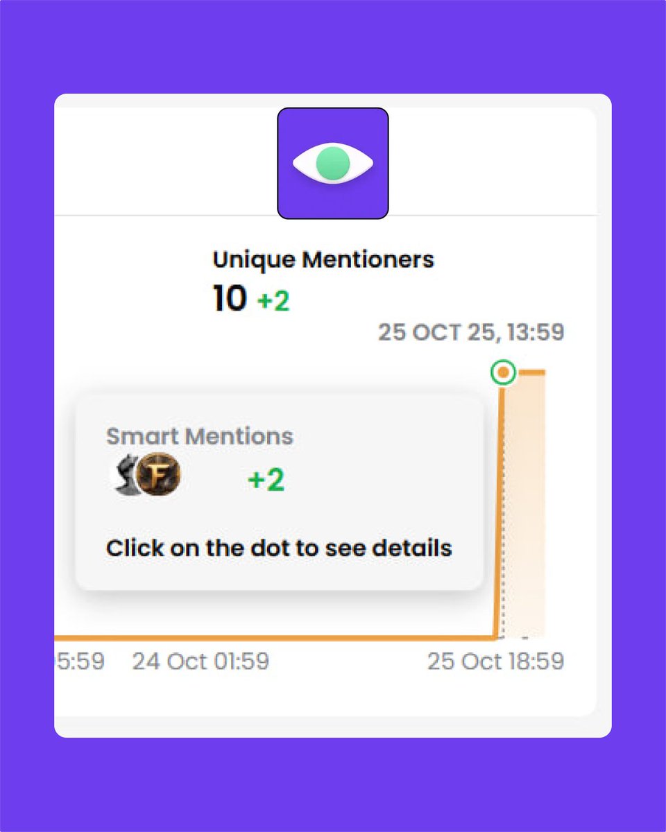 pazhik_ido's tweet image. GMoni!
Just spotted some pumps using the @getmoni_io tool today.
Smart alpha accounts are tweeting about Coinbase’s x402 Bazaar - and there are some really interesting agents listed on @coinbase, like:
@BaseVolApp - $ATM 
@karum_AI - $KARUM
@arbusai - $ARBUS 
@AIxVC_Axelrod -…