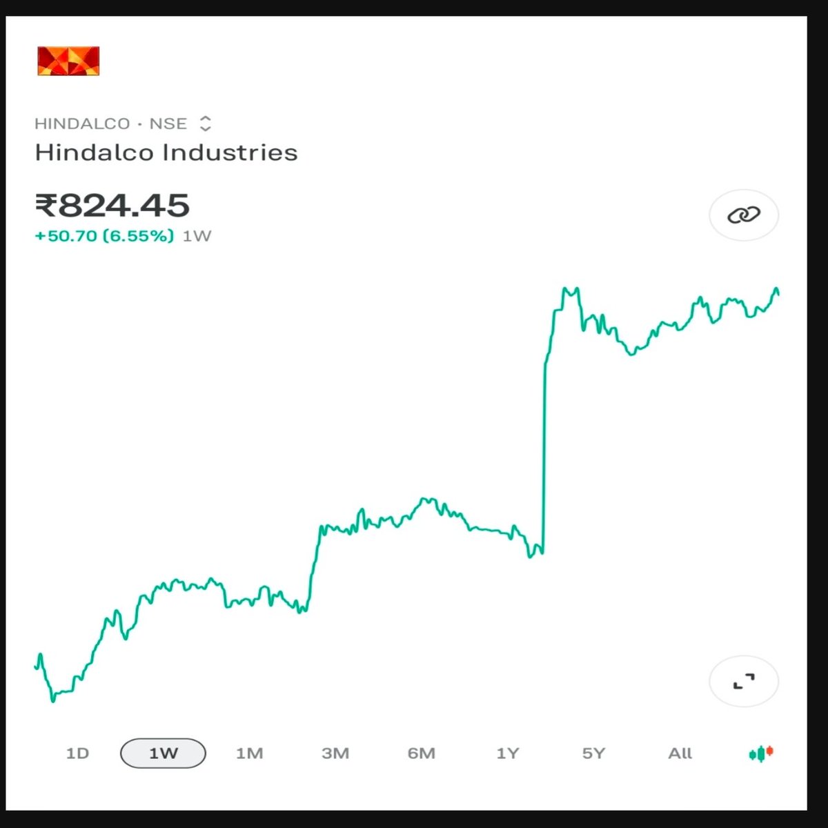 Dev_potliya01's tweet photo. Stock for tomorrow 
27-10-2025

#Hindalco Industries
#Vaswani Industries
#PTC India Financial Services

Only for learning purpose 

JOIN STOCK FREE GROUP -👉🏻 https://t.co/jexCd4gEiQ https://t.co/mG3rgKSBJm