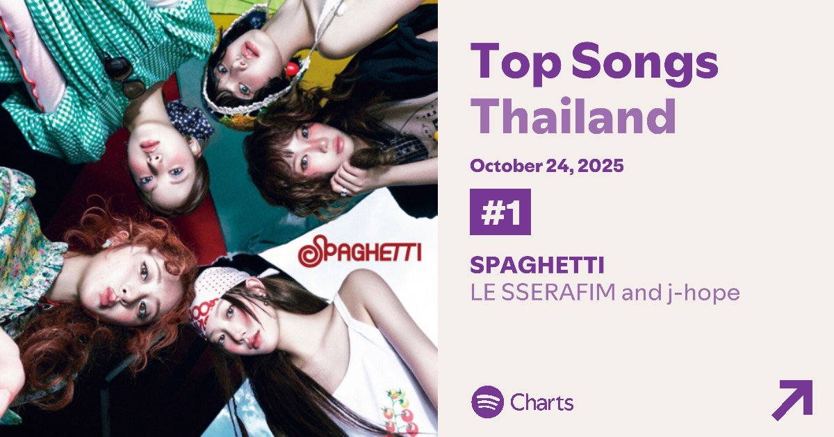 Fimmies Today | วันนี้ฟิมมี่มีอะไร (@fimmiestoday) on Twitter photo "SPAGHETTI" โดย <a href="/le_sserafim/">LE SSERAFIM</a> & j-hope เดบิวต์ที่อันดับ #1 ของ Spotify Top Songs Thailand 🇹🇭 ด้วยยอดสตรีม 421,934
#LE_SSERAFIM #EAT_IT_UP_SPAGHETTI "SPAGHETTI" โดย <a href="/le_sserafim/">LE SSERAFIM</a> & j-hope เดบิวต์ที่อันดับ #1 ของ Spotify Top Songs Thailand 🇹🇭 ด้วยยอดสตรีม 421,934
#LE_SSERAFIM #EAT_IT_UP_SPAGHETTI
