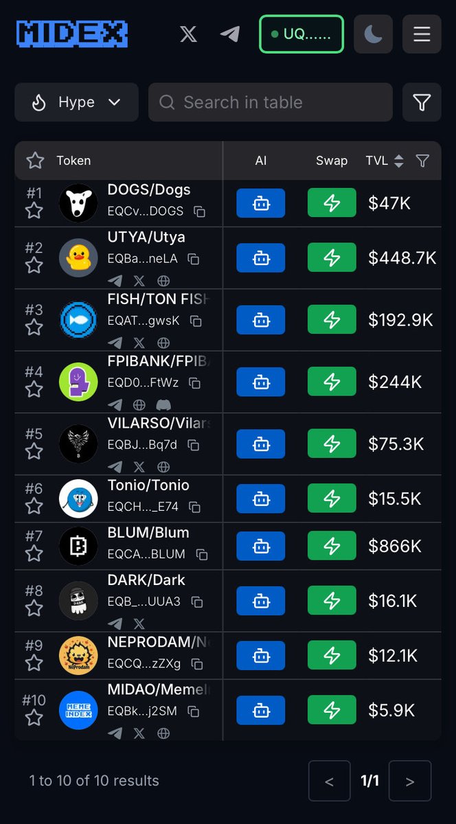 MemeIndexDAO's tweet image. Have you tested midex.io yet?
Join the discussion in TG chat 💬 t.me/memeindexdao

#MIDEX #MIDAO #MemeIndex #Memecoins #TON