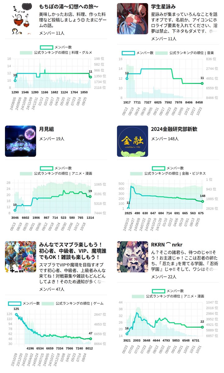 openchat_graph's tweet image. 昨日閉鎖されたオプチャ 
興味深いルームを抽出