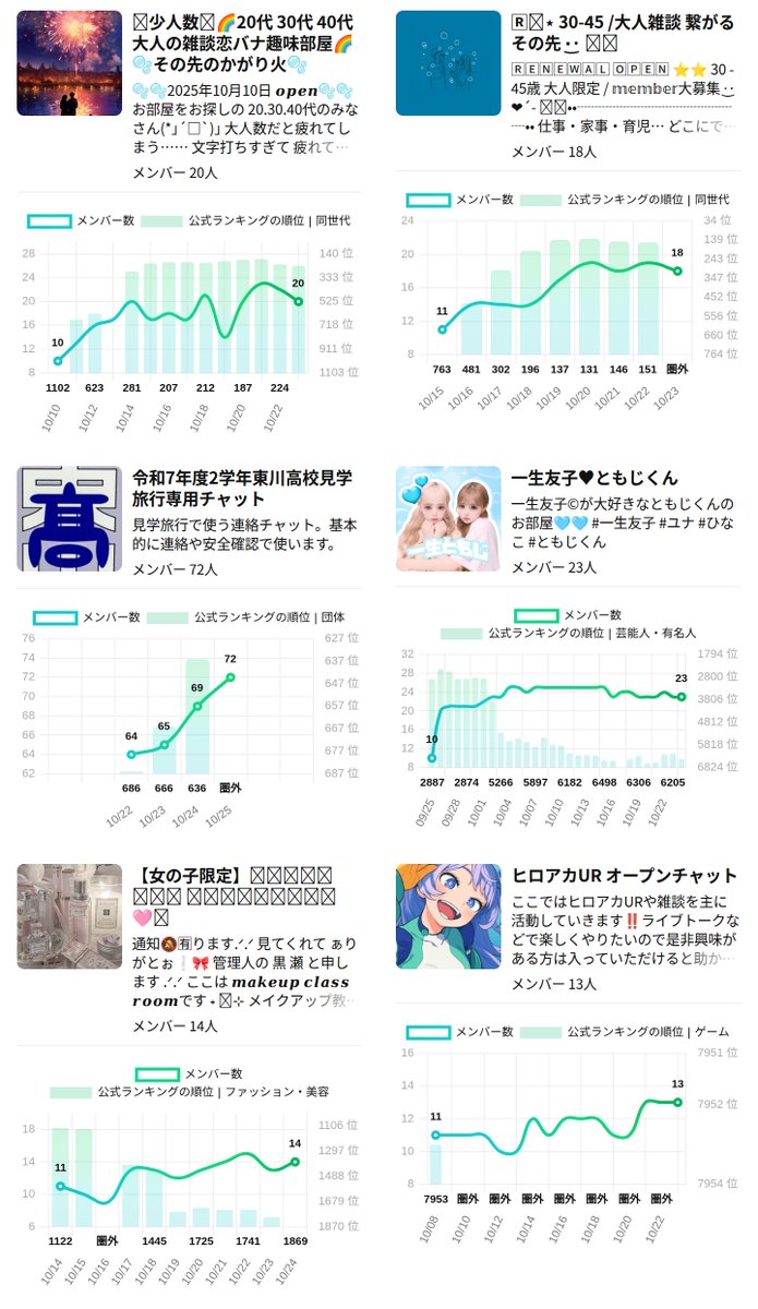 openchat_graph's tweet image. 昨日閉鎖されたオプチャ 
興味深いルームを抽出
