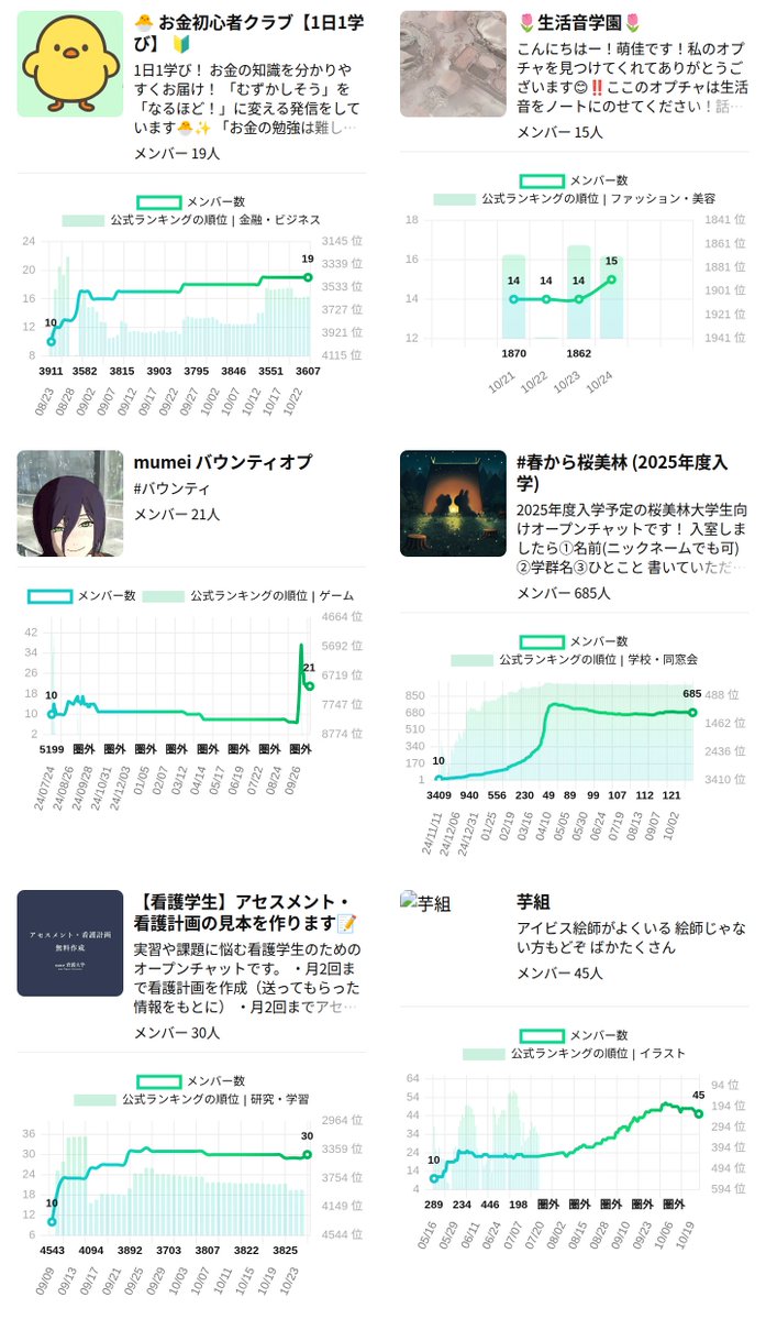 openchat_graph's tweet image. 昨日閉鎖されたオプチャ 
興味深いルームを抽出