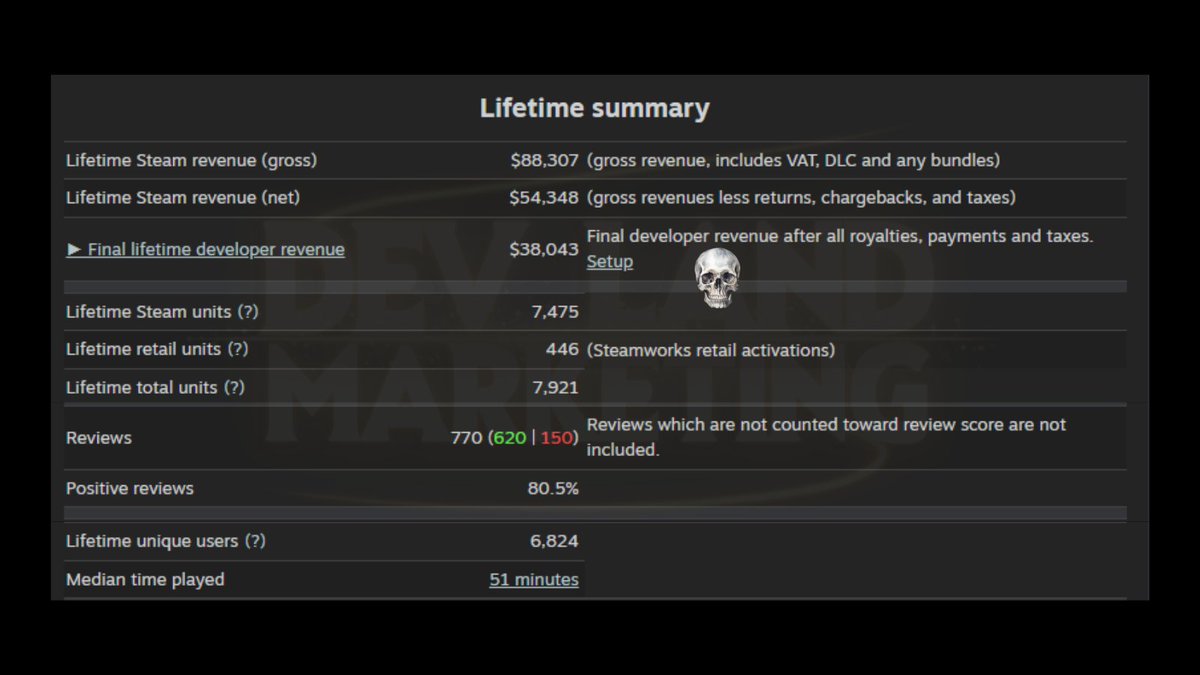 DevLand95213410's tweet image. 💀 #gamedevs 
The tool i'm USING :
steamextras.com
#screenshotsaturday