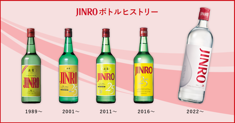 全く気がついてなかったんだけれど、JINROといえば緑のボトルに黄色のラベルに赤いロゴ、だと思ってたんですが、2022年からリニューアルされて透明なボトルに赤いロゴに変わってたんですね…。