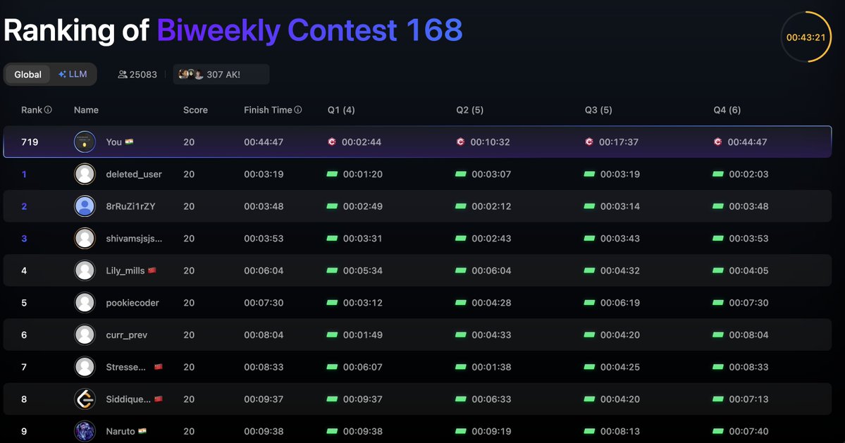 MasterMuskan22's tweet image. Under 1k after a long time. Hope to perform like this everytime. 
#LeetCode