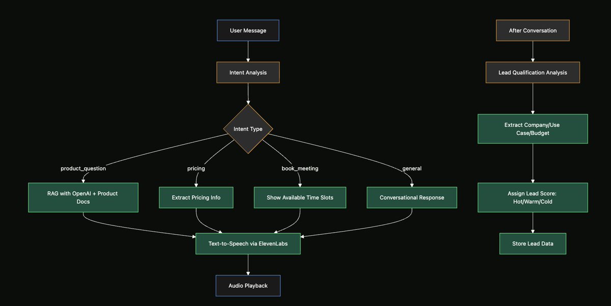 Siddharth87's tweet image. I really like the Mermaid diagram feature in @AmpCode when you ask it to explain a codebase