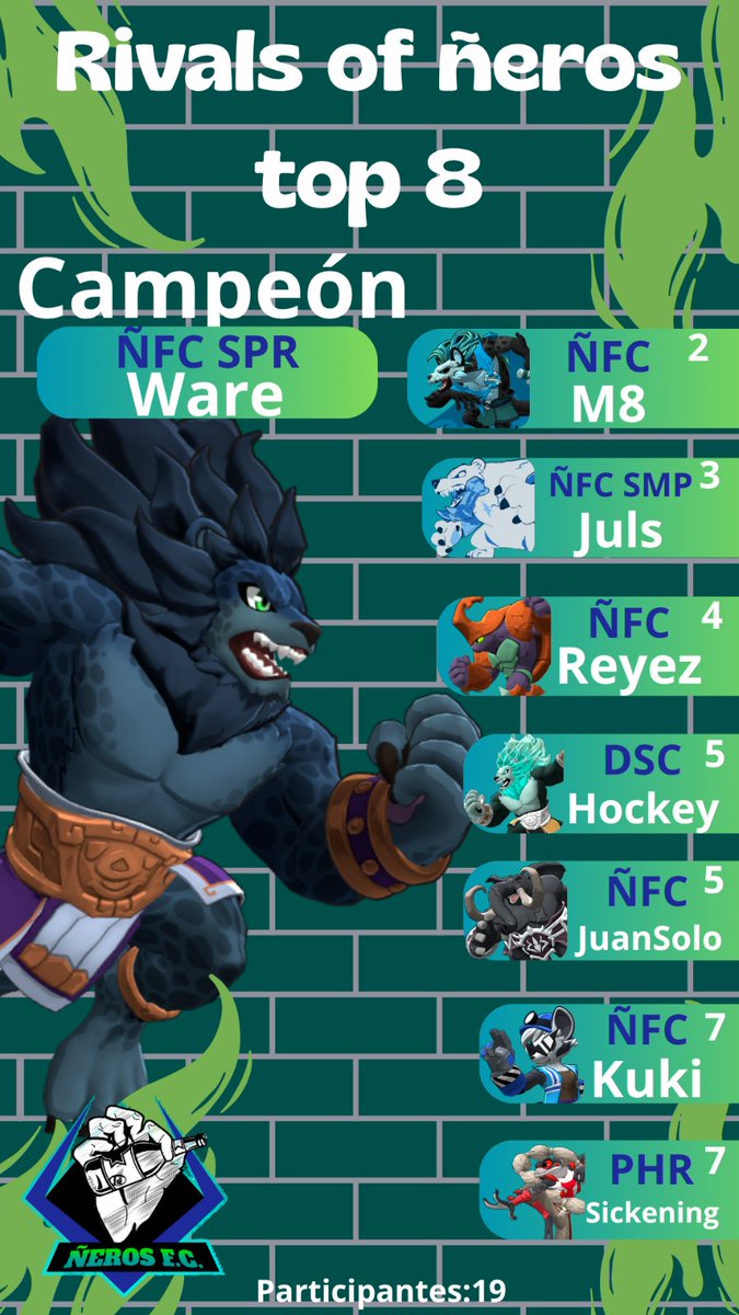 Les traemos el top 8 de nuestro torneo de Rivals! 🏆 Con la sorpresa que tenemos nuevo campeón! ⚡🔥 Muchas felicidades a todos! 🫰🏼
1-@ware_ssb
2-@jorgedxmaster
3-<a href="/JCesarFig/">Julio Figueroa</a>
4-<a href="/soyelreyez/">Alex Reyez</a>
5-<a href="/HockeySSBU/">DSC | Hockey</a> (nos invade desde USA)
6-JuanSolo
7-<a href="/andycd1110/">ÑFC | Kuki ✨</a>
8-<a href="/PhoenxRebellion/">Phoenix Rebellion</a>